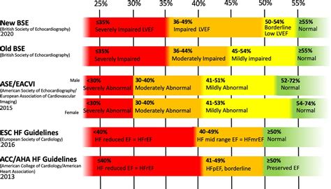 ejection fraction values charts.